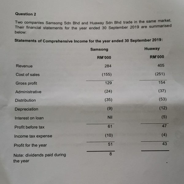  Please answer question b. Compare and comment on the performance of