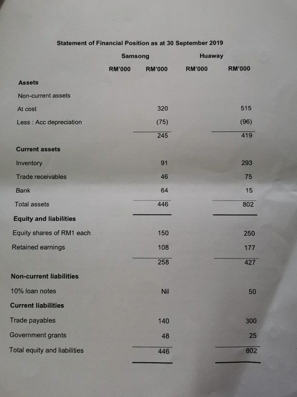 the companies as indicated by the ratios you have calculated in part