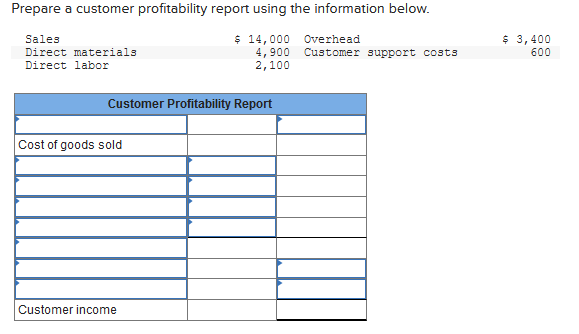 Prepare a customer profitability report using the information below. Sales $ 14,000