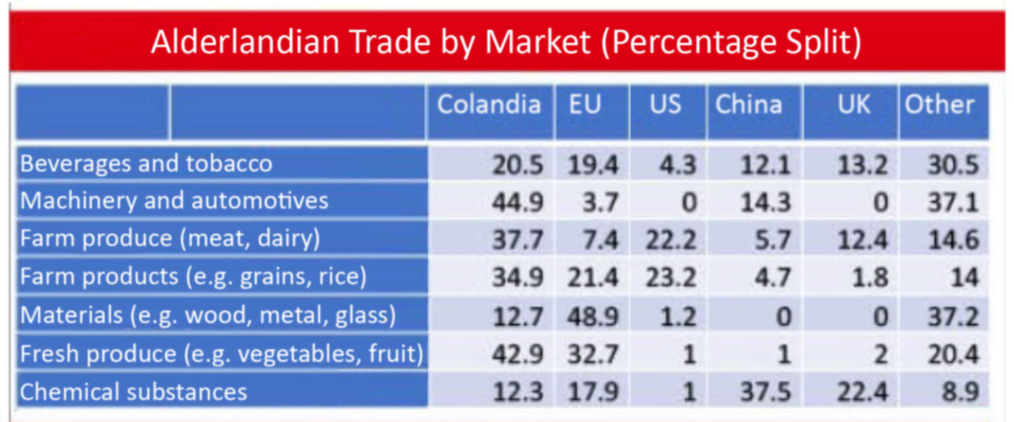 country. Whilst it initially appeared that hardliners in the Colandian Parliament would