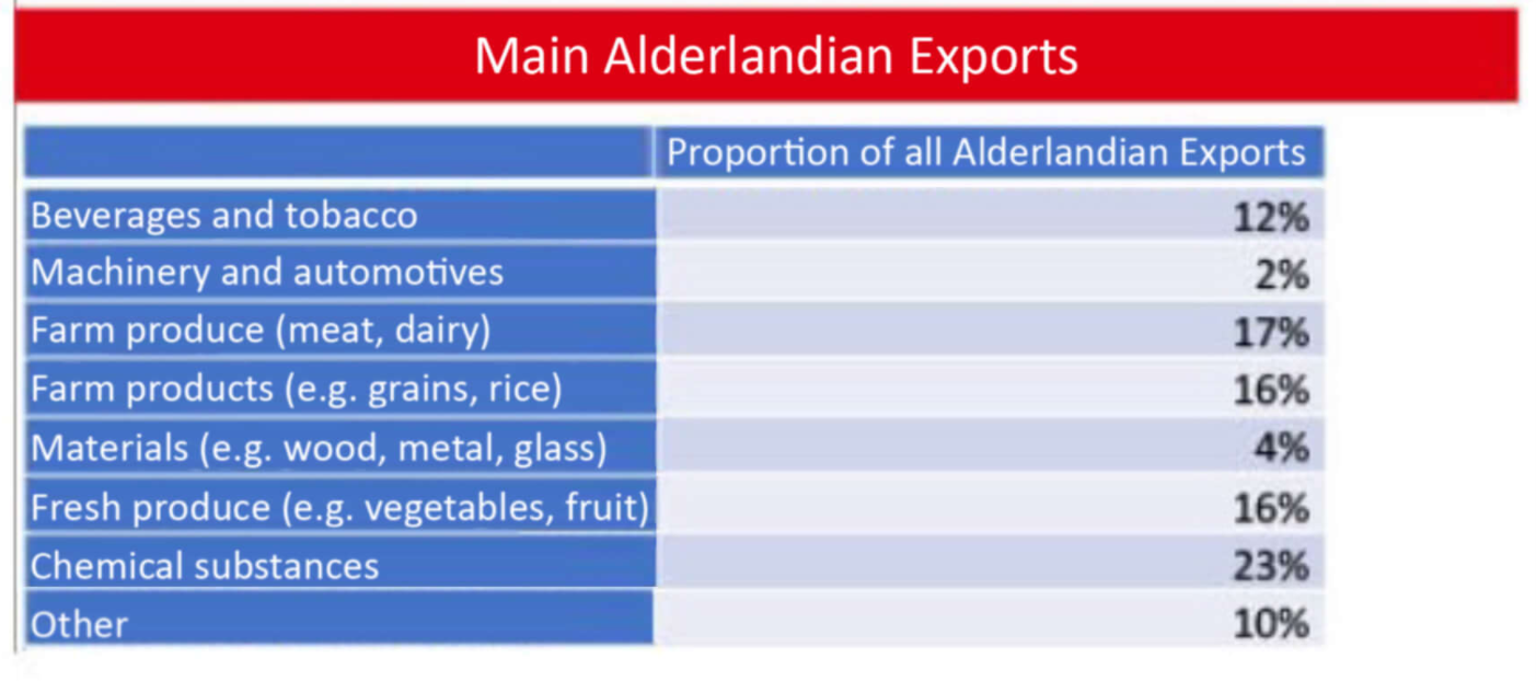 oppose this secession, the political conflict has been resolved relatively peacefully now.