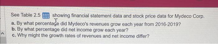  See Table 2.5 E: showing financial statement data and stock price