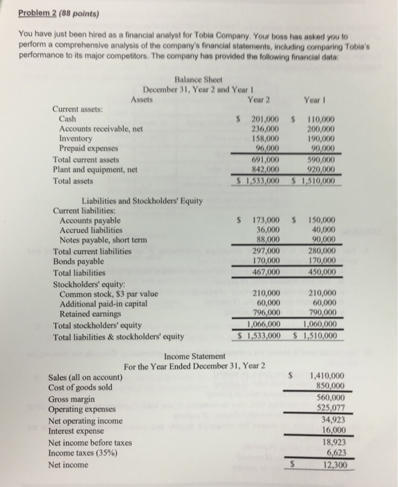  Problem 2 (88 points) You have just been hired as a