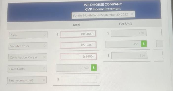 has the following information available for September 2022. WILDHORSE COMPANY CVP Income