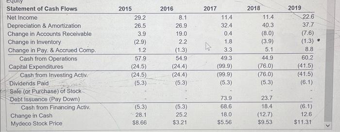 from 2016-2019? The revenues growth for year 2016 is %. (Round to
