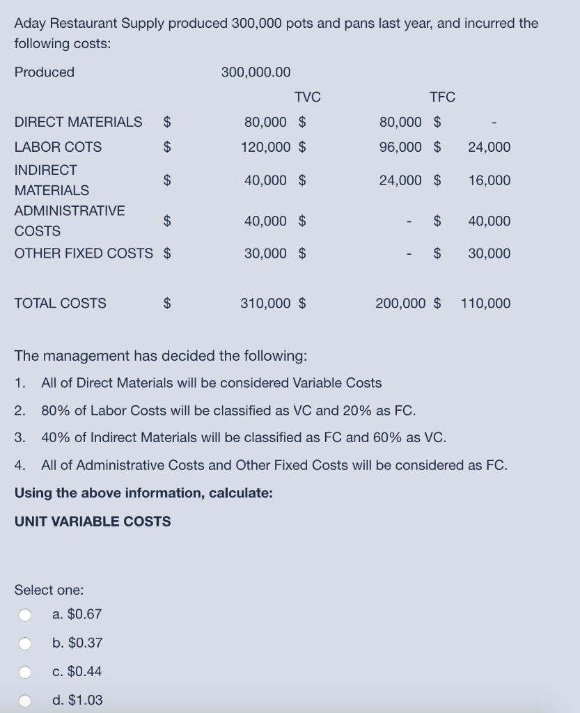 Please solve for UNIT VARIABLE COSTS, UNIT FIXED COSTS, TOTAL UNIT COST