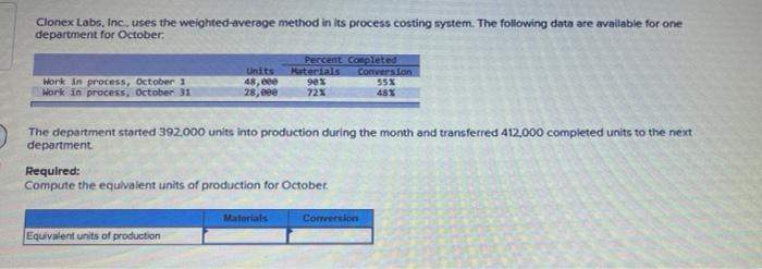  Clonex Labs, Inc. uses the weighted average method in its process