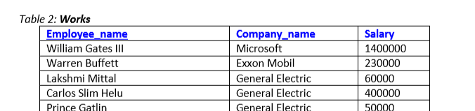 order! 7. Display the employee names and their corresponding street without any