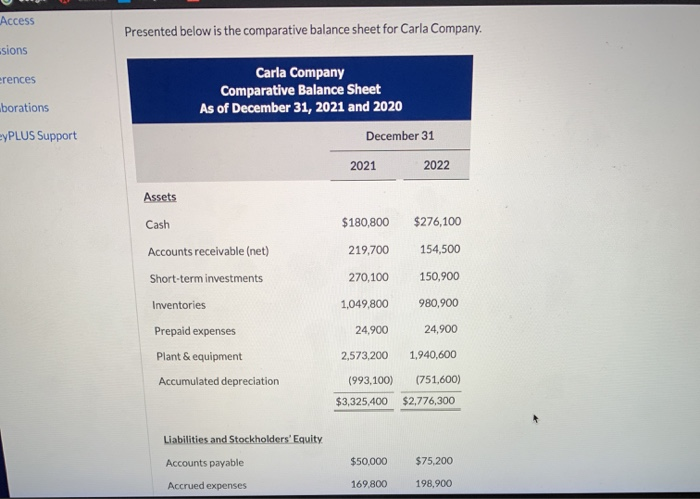  Access Presented below is the comparative balance sheet for Carla Company