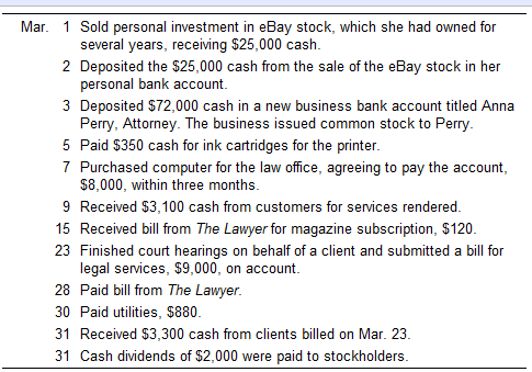 preceding events on the accounting equation of Anna Perry, Attorney. Prepare the