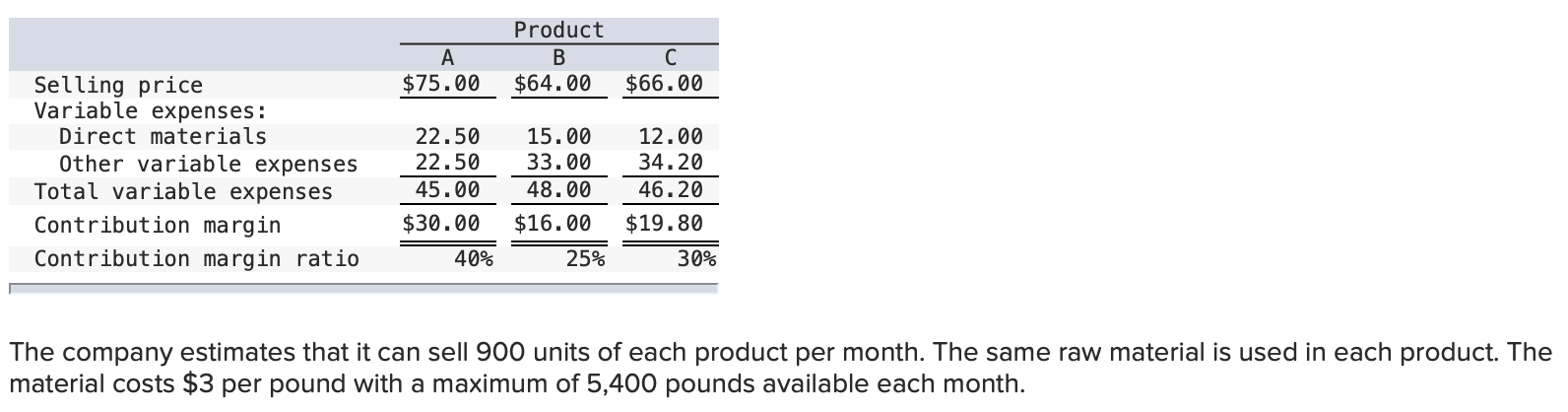 Question - What is the maximum contribution margin that the company can