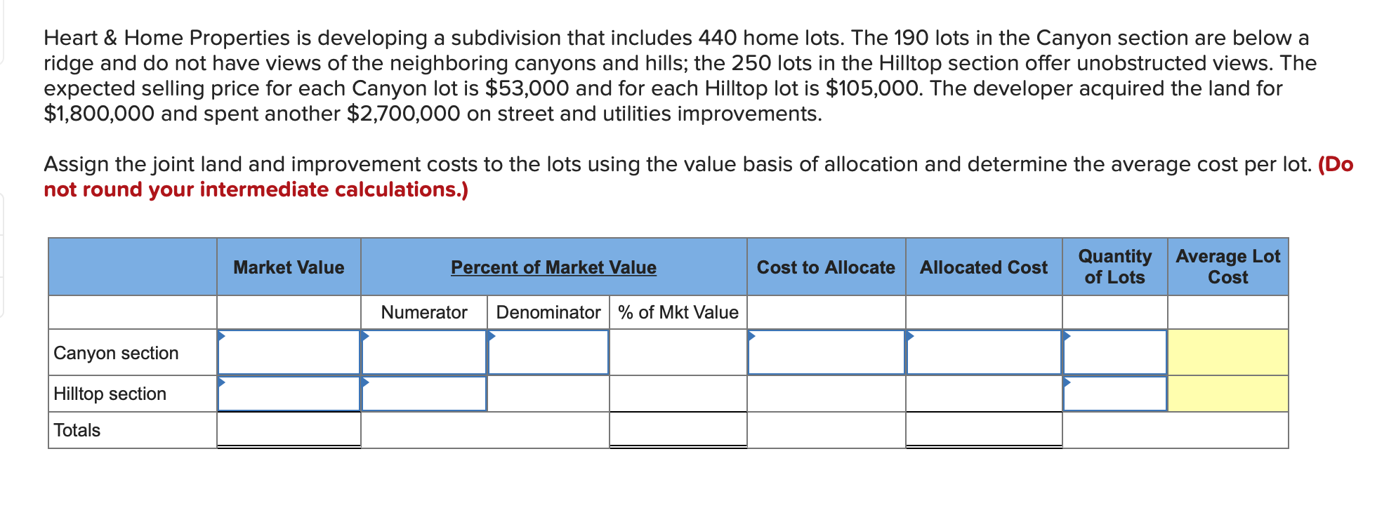 Heart & Home Properties is developing a subdivision that includes 440
