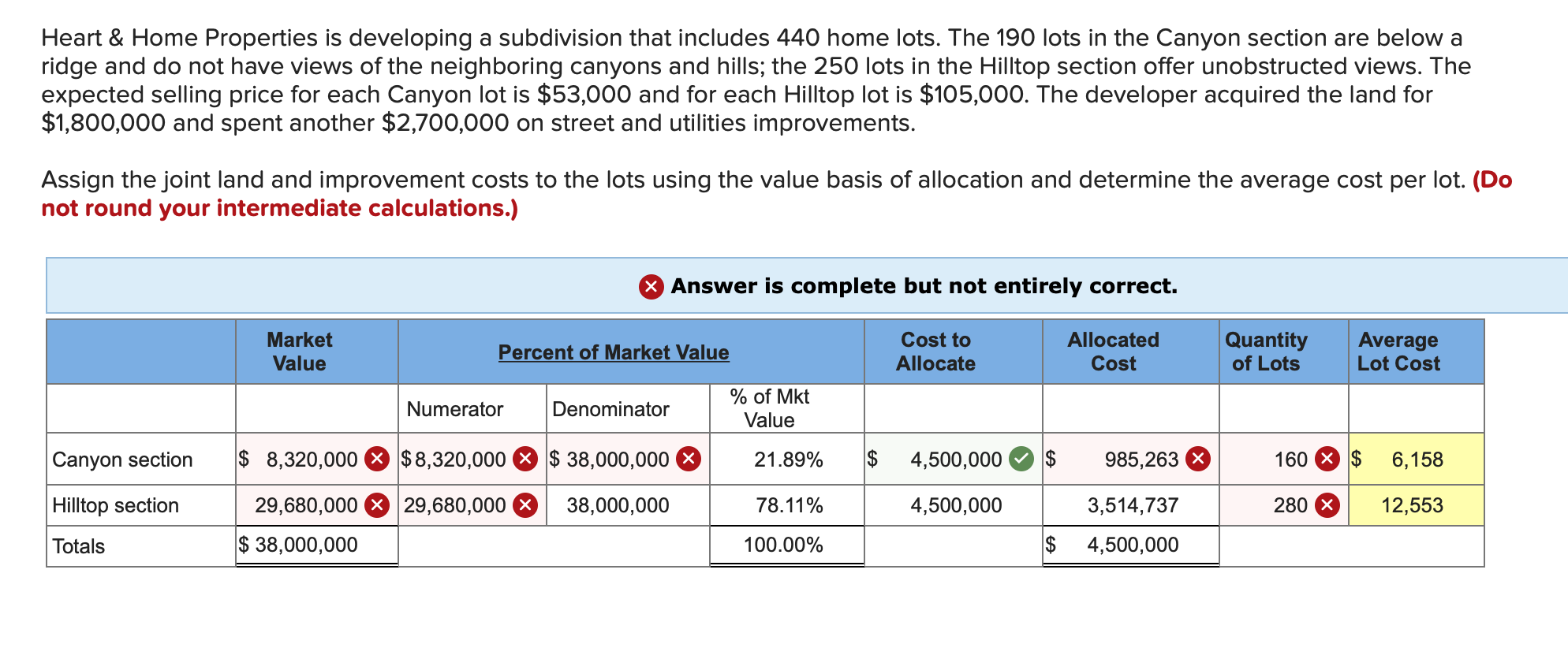 home lots. The 190 lots in the Canyon section are below a