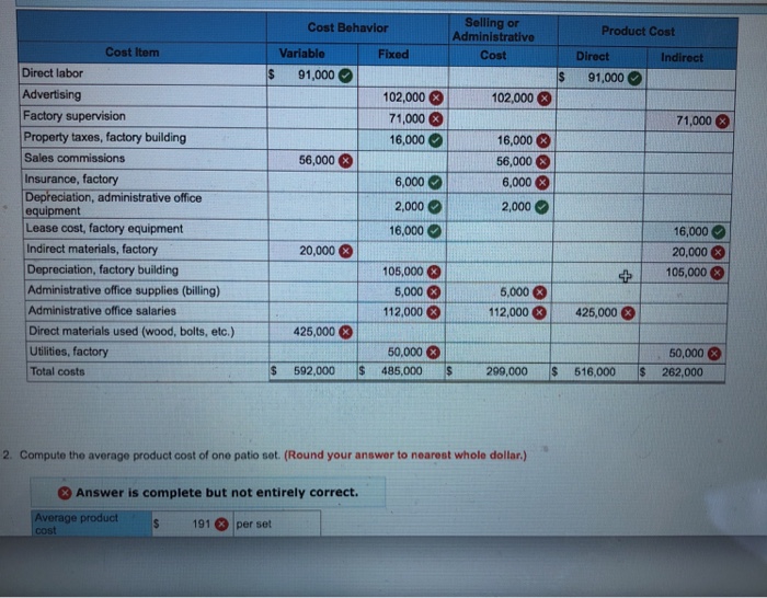 you have completed so far Even if all of the work you