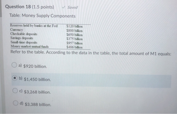  Question 18 (1.5 points) Saved Table: Money Supply Components Reserves held