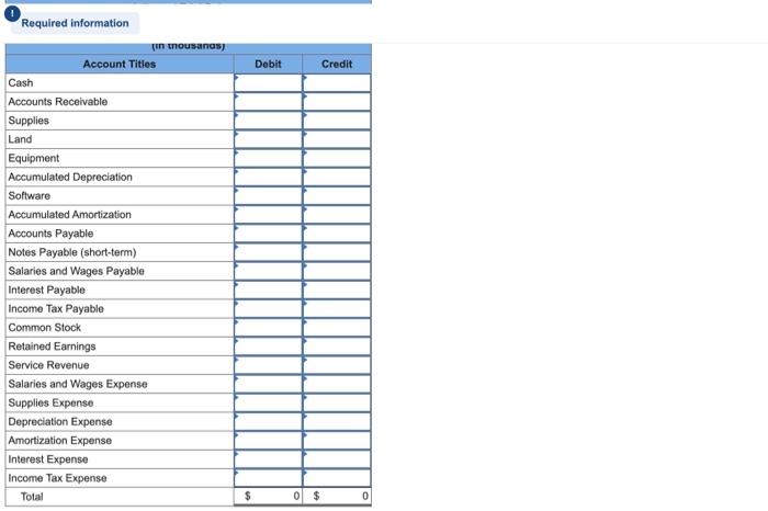 using a short-term note. b. Purchased land on March 2 for future
