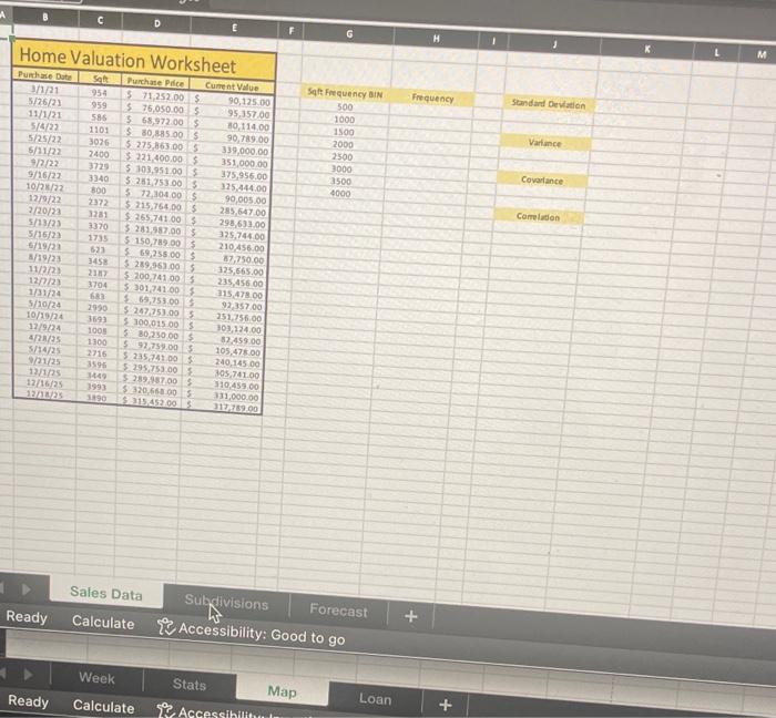 Error \\ \hline \end{tabular} \begin{tabular}{|c|c|c|c|} \hline Sqft & Forecast & High &