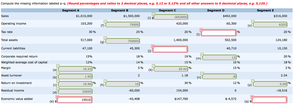  Compute the missing information labeled a - q. (Round percentage and
