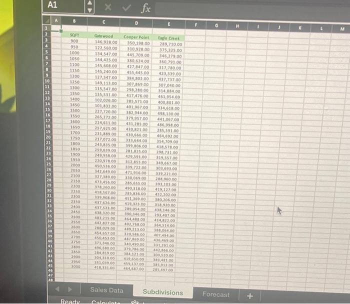 Low \\ \hline 4500 & & \\ \hline \end{tabular} A1 fx \begin{tabular}{|l|l|l|l|}