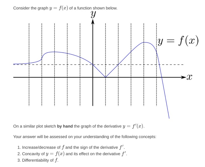 the interval (1, 3), and whose tangent line at x = 2