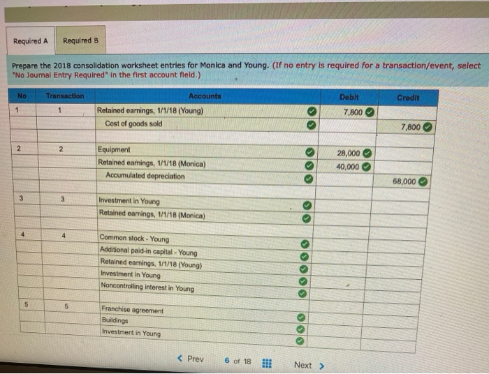 interest at the acquisition date was $206,000. Young reported stockholders' equity accounts