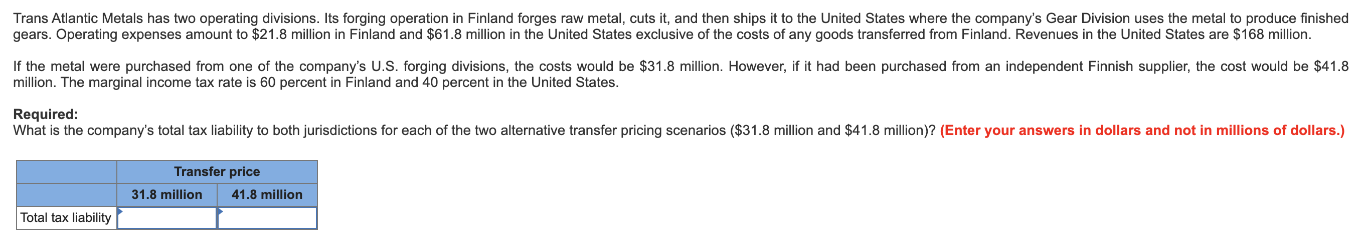  Trans Atlantic Metals has two operating divisions. Its forging operation in