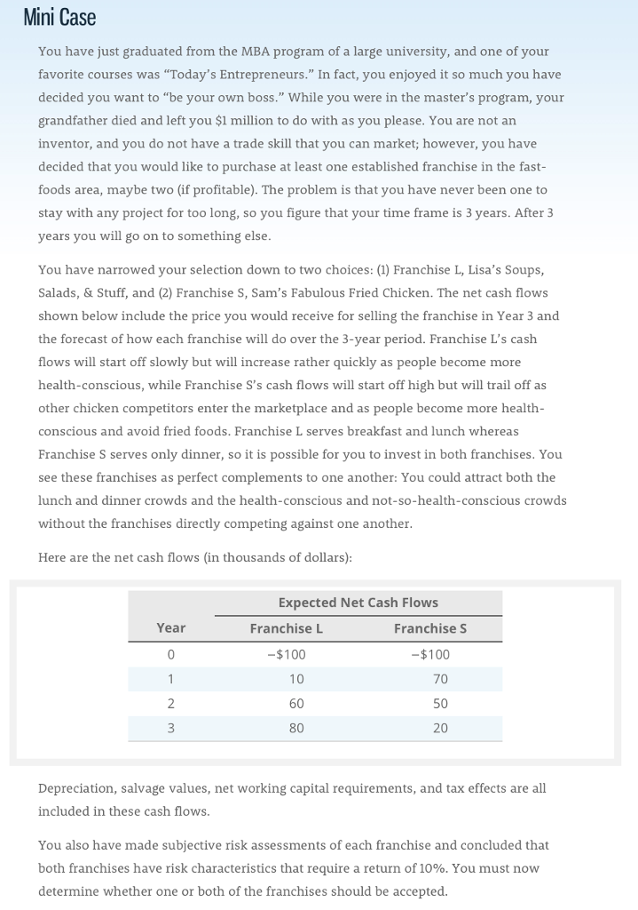  Mini Case You have just graduated from the MBA program of