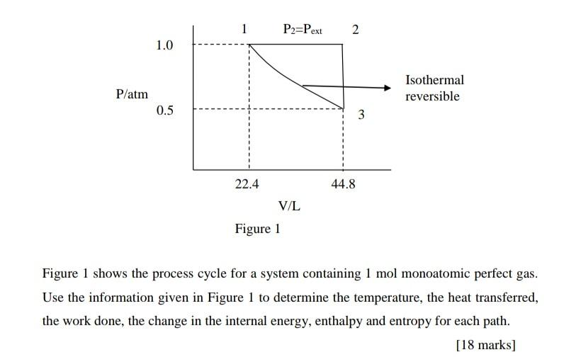  Figure 1 shows the process cycle for a system containing 1