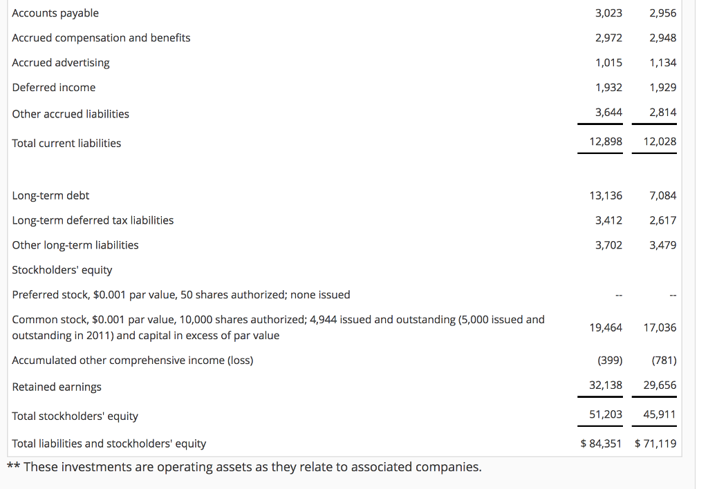 2012, assuming a federal and state tax rate of 37%.(Round your answer