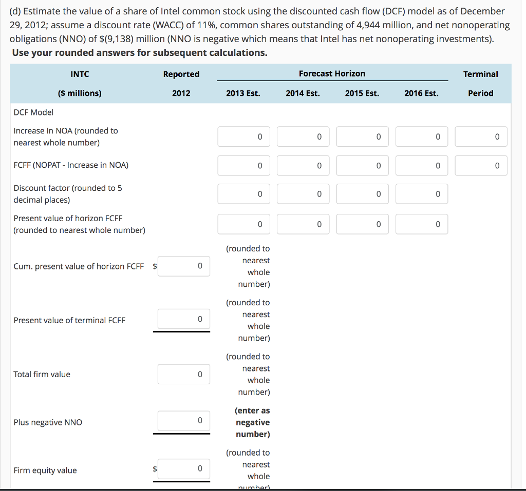 sales, NOPAT, and NOA for years 2013 through 2016 using the following