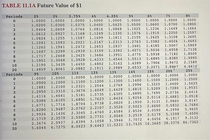 below are the tables not sure which one is correct Citrus Company