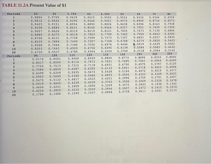 is considering a project with estimated annual net cash flows of $29.820