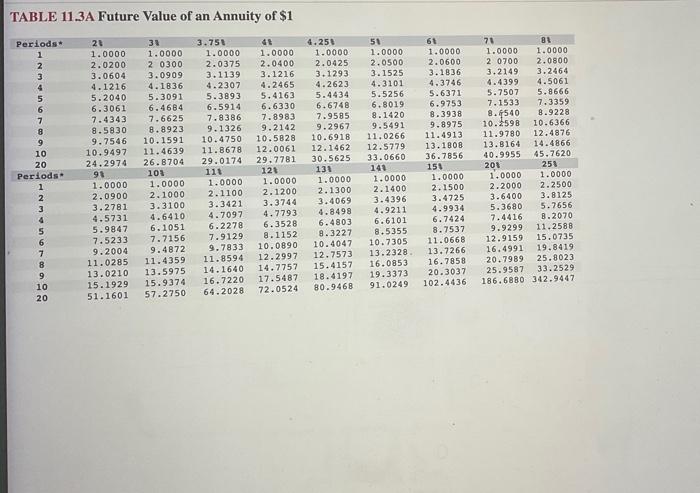 for ten years that is estimated to cost $140,000, Citrus's cost of