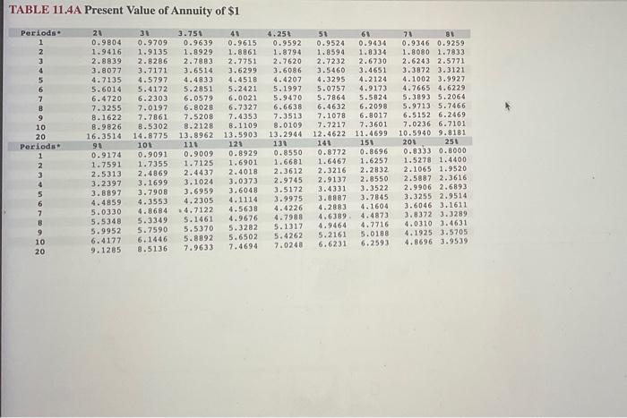 capital is 12 percent. Required: 1. Determine the net present value of