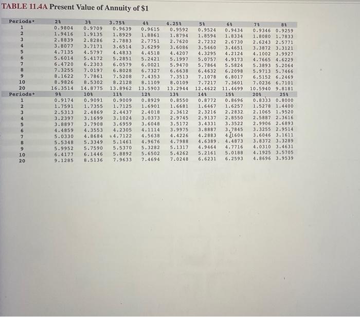the project. (Future Value of S1, Present Value of \$1, Future Value