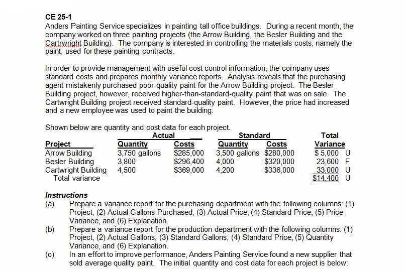 Kindly make the answer typed or in Excel CE 25-1 Anders Painting