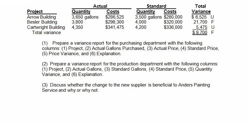 Service specializes in painting tall office buildings. During a recent month, the