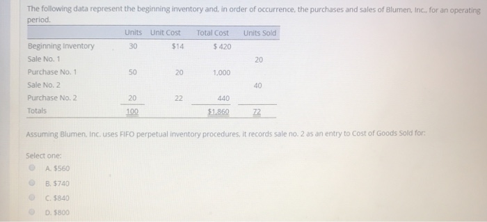 period Units Unit Cost Total Cost Units Sold 32 $36 $1.152 Beginning