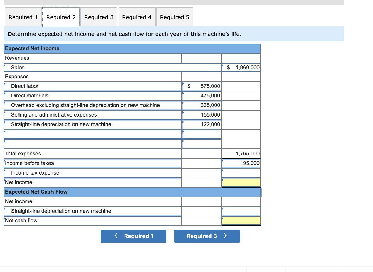 present value LO P1, P2, P3 Factor Company is planning to add