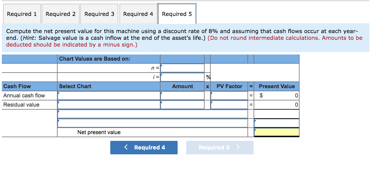 expected four-year life and a $15,000 salvage value. All sales are for