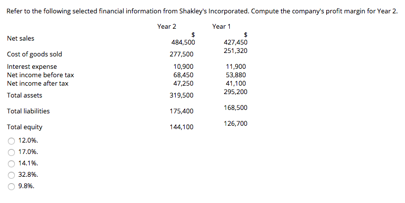 maintains long-term investments in available-for-sale securities. The year-end cost and fair values