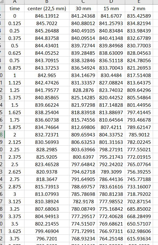 Please help me solve this problem Material: Inconel Density(p) = 8495 kg/m^3