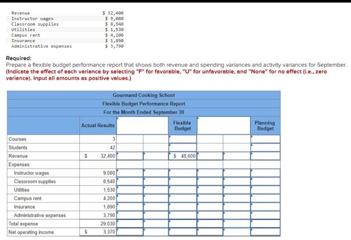  Answer with complete grid full and of course i will give