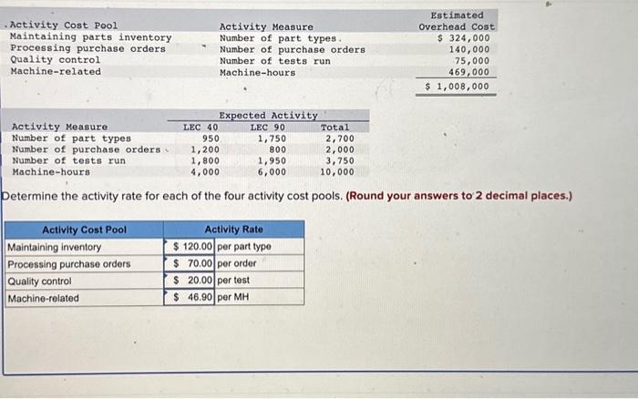 using the activity-based costing system. b. Compute the unit product cost of