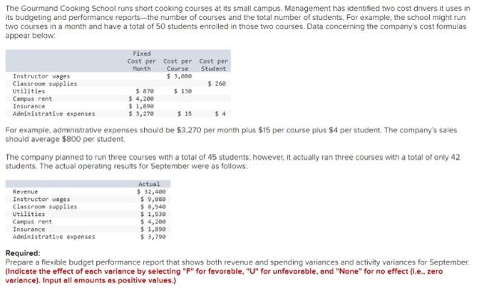 thumbs up if completed correctly, thank you:) Required: Prepare a flexible budget