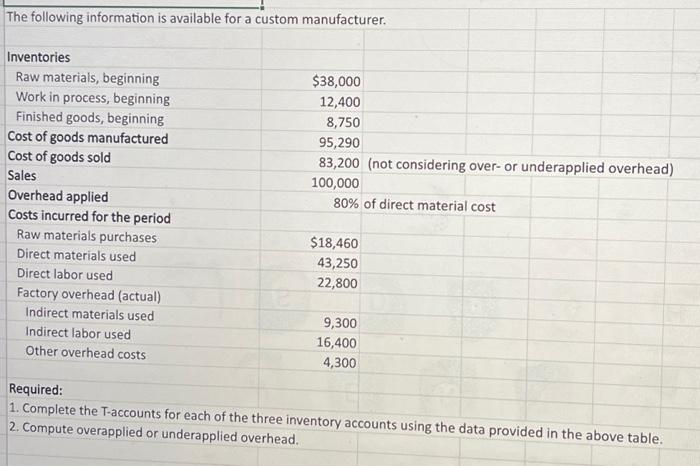 please help me complete the T accounts with the figured provided. The