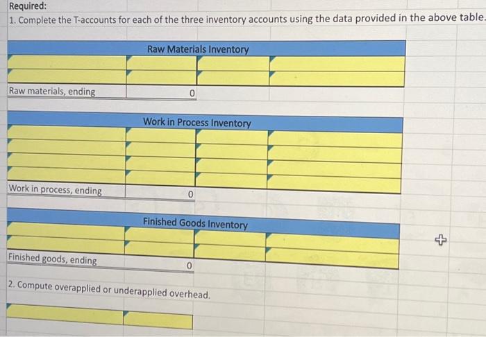 following information is available for a custom manufacturer. Inventories Raw materials, beginning