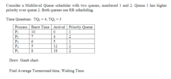  Consider a Multilevel Queue scheduler with two queues, numbered 1 and