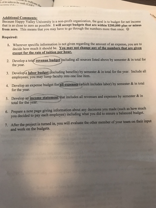 But I am really confused on how to do it. Happy Valley