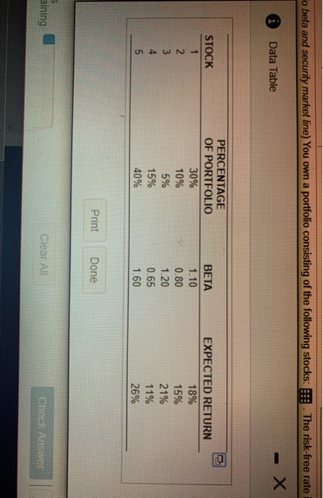 line) You own a portfolio consisting of the following stocks: The risk-free